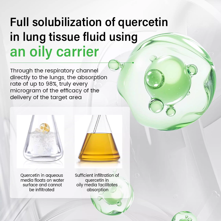 Cavebit® Pulmovia Quercetin Lung Detox Inhaler (A)