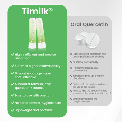 Cavebit® Pulmovia Quercetin Lung Detox Inhaler (A)