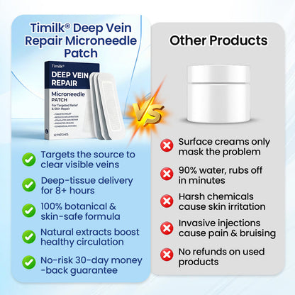 Owiwell® Deep Vein Repair Microneedle Patch