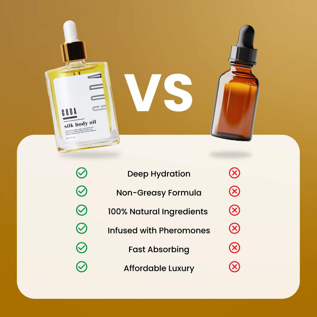 Coredew ® Silk Body Oil