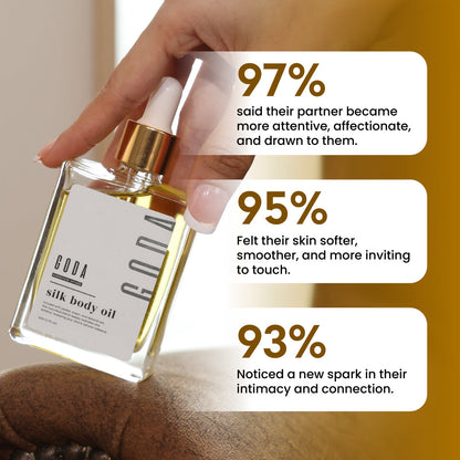 Coredew ® Silk Body Oil