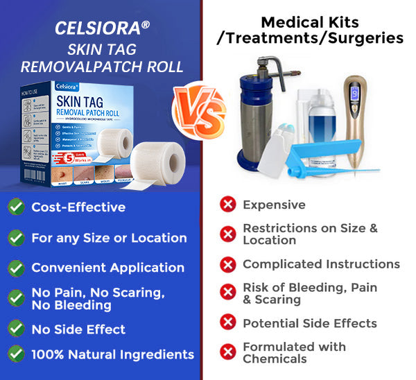 👩‍⚕️☘️Celsiora® Multi-Functional Microneedle Hydrocolloid Patch Roll | Targets Skin Tags, Warts & Stubborn Blemishes